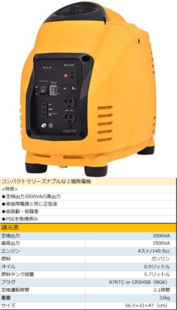 いまさら聞けない】発電機の種類と対応する燃料 | 愛知/名古屋の電動